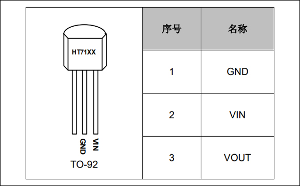 HT7530,HT7533,HT7550,管腳定義