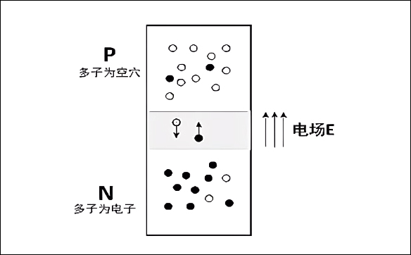「15N10,20N03,70N03」關于MOS管三極管IGBT之間的關系-壹芯微
