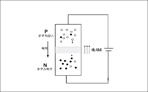「15N10,20N03,70N03」關于MOS管三極管IGBT之間的關系-壹芯微