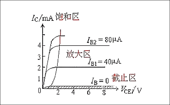 「15N10,20N03,70N03」關于MOS管三極管IGBT之間的關系-壹芯微