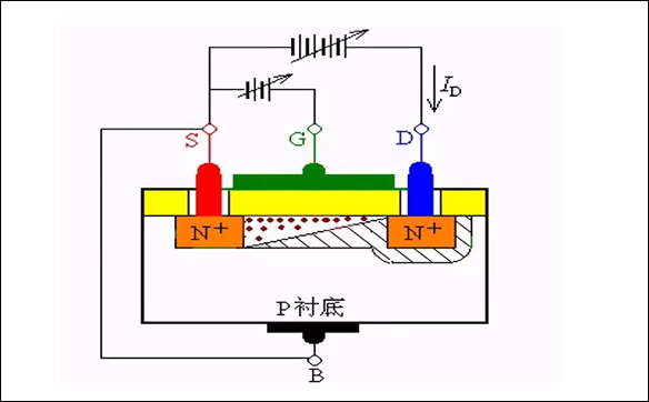 「15N10,20N03,70N03」關于MOS管三極管IGBT之間的關系-壹芯微