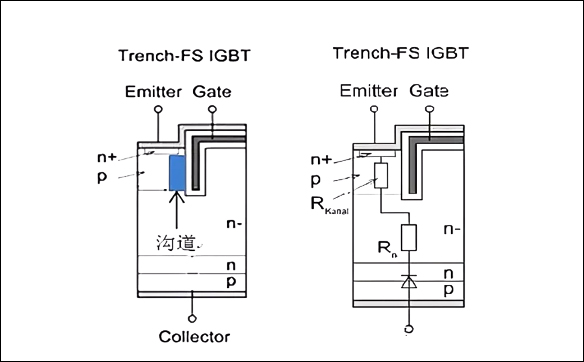 「15N10,20N03,70N03」關于MOS管三極管IGBT之間的關系-壹芯微