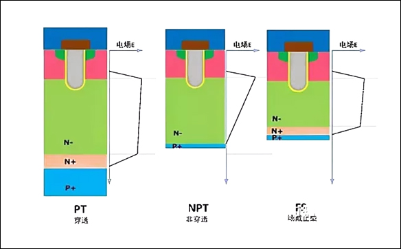 「15N10,20N03,70N03」關于MOS管三極管IGBT之間的關系-壹芯微