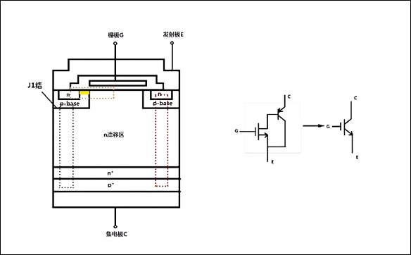 「15N10,20N03,70N03」關于MOS管三極管IGBT之間的關系-壹芯微
