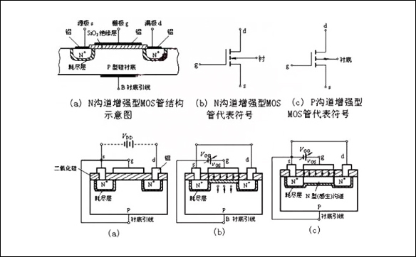 「100N03,120N03,80N07」N溝道MOS管和P溝道MOS管全面解析(圖)-壹芯微 「100N03,120N03,80N07」N溝道MOS管和P溝道MOS管全面解析(圖)-壹芯微