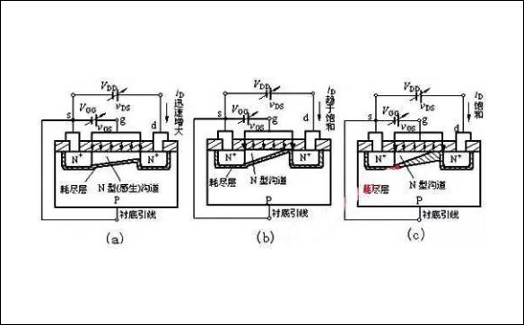 「100N03,120N03,80N07」N溝道MOS管和P溝道MOS管全面解析(圖)-壹芯微 「100N03,120N03,80N07」N溝道MOS管和P溝道MOS管全面解析(圖)-壹芯微