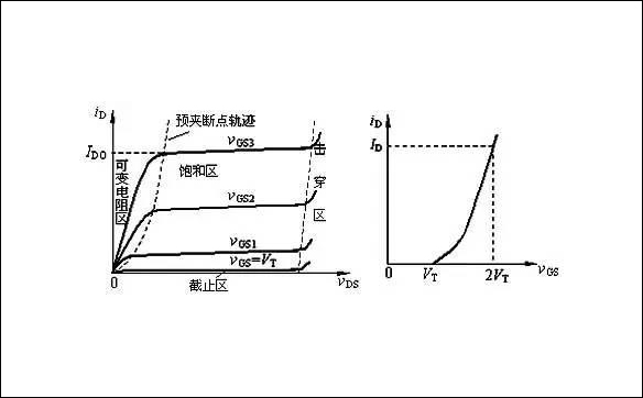 「100N03,120N03,80N07」N溝道MOS管和P溝道MOS管全面解析(圖)-壹芯微 「100N03,120N03,80N07」N溝道MOS管和P溝道MOS管全面解析(圖)-壹芯微