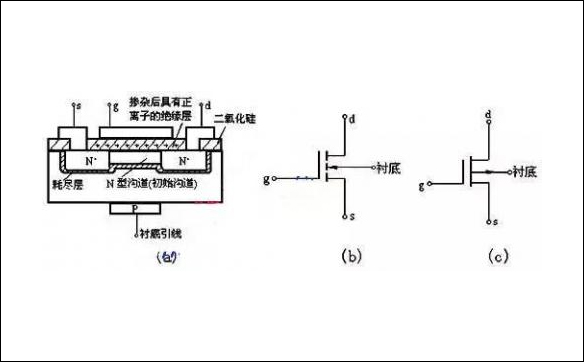 「100N03,120N03,80N07」N溝道MOS管和P溝道MOS管全面解析(圖)-壹芯微 「100N03,120N03,80N07」N溝道MOS管和P溝道MOS管全面解析(圖)-壹芯微