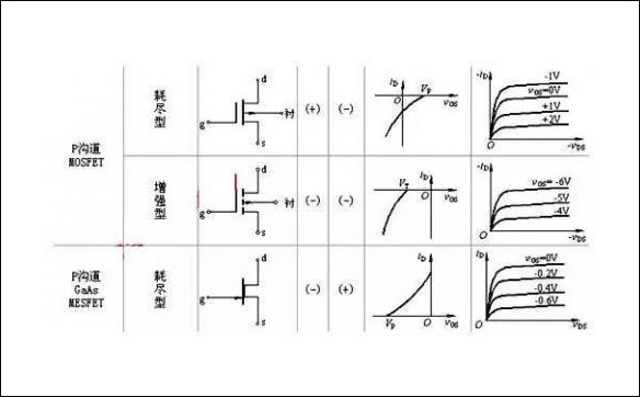 「100N03,120N03,80N07」N溝道MOS管和P溝道MOS管全面解析(圖)-壹芯微 「100N03,120N03,80N07」N溝道MOS管和P溝道MOS管全面解析(圖)-壹芯微