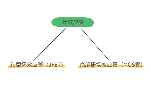 「IRF740,IRF840」場效應MOS管和IGBT管的區別 - 壹芯微