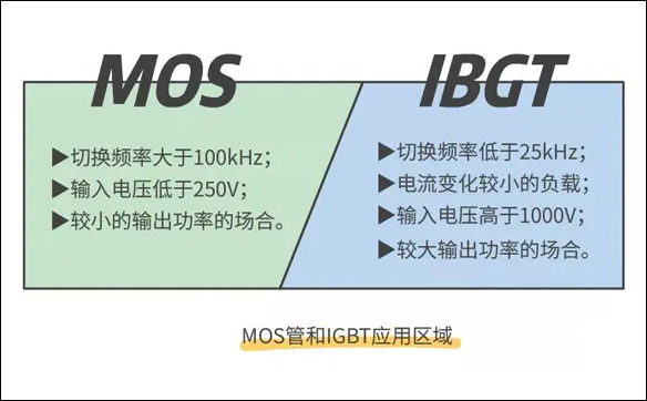 「IRF740,IRF840」場效應MOS管和IGBT管的區別 - 壹芯微