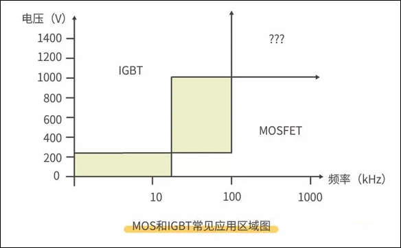 「IRF740,IRF840」場效應MOS管和IGBT管的區別 - 壹芯微