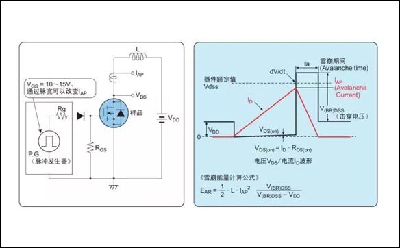 「IRF3710」MOS場(chǎng)效應(yīng)管的損壞之謎 - 壹芯微 「IRF3710」MOS場(chǎng)效應(yīng)管的損壞之謎 - 壹芯微