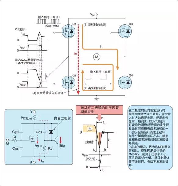 「IRF3710」MOS場(chǎng)效應(yīng)管的損壞之謎 - 壹芯微 「IRF3710」MOS場(chǎng)效應(yīng)管的損壞之謎 - 壹芯微