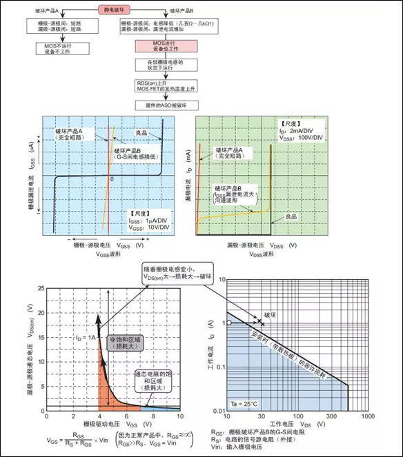 「IRF3710」MOS場(chǎng)效應(yīng)管的損壞之謎 - 壹芯微 「IRF3710」MOS場(chǎng)效應(yīng)管的損壞之謎 - 壹芯微