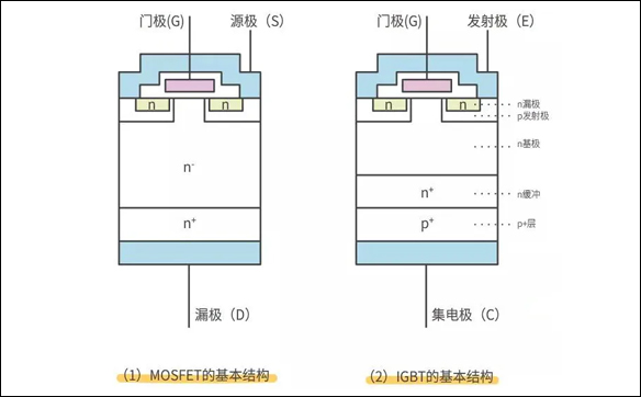 「IRF740,IRF840」場效應MOS管和IGBT管的區別 - 壹芯微