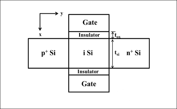 「S8050」什么是隧穿場效應晶體管,工作原理解析 - 壹芯微 「S8050」什么是隧穿場效應晶體管,工作原理解析 - 壹芯微