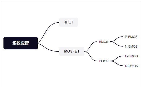 「10N65」MOS場效應管相關知識看這一篇就夠了 - 壹芯微 「10N65」MOS場效應管相關知識看這一篇就夠了 - 壹芯微