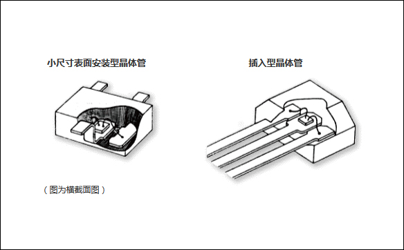 晶體管之分類解析|電子知識小百科|壹芯微科技 晶體管之分類解析|電子知識小百科|壹芯微科技