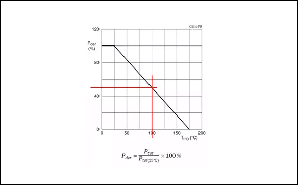 電子工程設(shè)計(jì)者務(wù)必考慮的問題(MOS管SOA區(qū)間的分析) - 壹芯微 電子工程設(shè)計(jì)者務(wù)必考慮的問題(MOS管SOA區(qū)間的分析) - 壹芯微