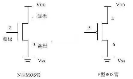 場效應MOS管和最簡單的CMOS邏輯門電路解析-壹芯微 場效應MOS管和最簡單的CMOS邏輯門電路解析-壹芯微