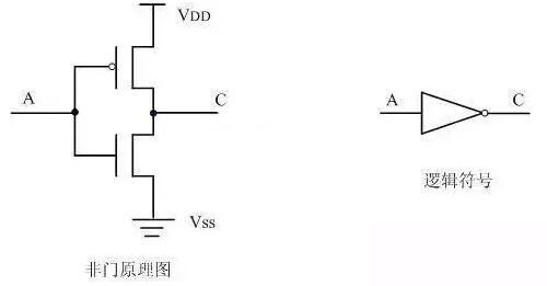 場效應MOS管和最簡單的CMOS邏輯門電路解析-壹芯微 場效應MOS管和最簡單的CMOS邏輯門電路解析-壹芯微
