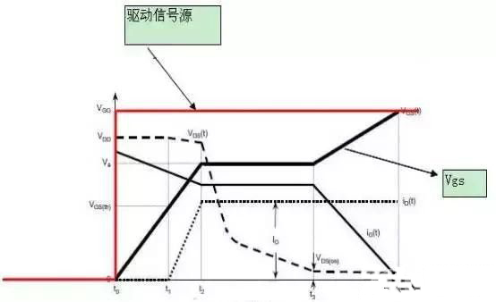 MOS管之米勒效應及形成原理詳細解析-壹芯微 MOS管之米勒效應及形成原理詳細解析-壹芯微
