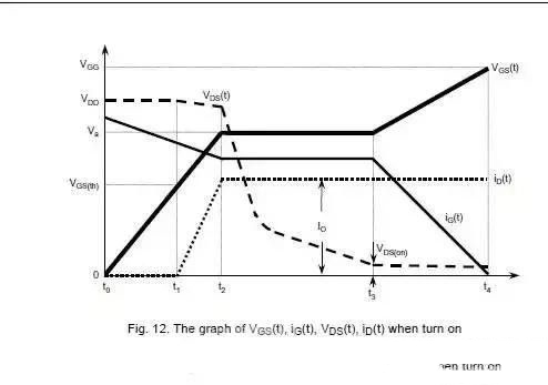 MOS管之米勒效應及形成原理詳細解析-壹芯微 MOS管之米勒效應及形成原理詳細解析-壹芯微