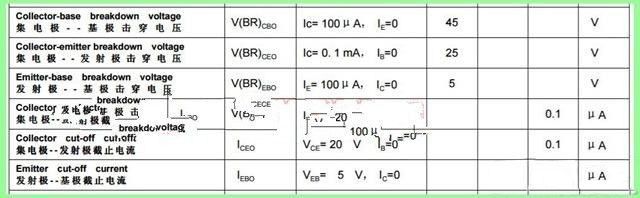三極管與「MOS場效應管」作為開關管使用應該如何選型-壹芯微 三極管與「MOS場效應管」作為開關管使用應該如何選型-壹芯微