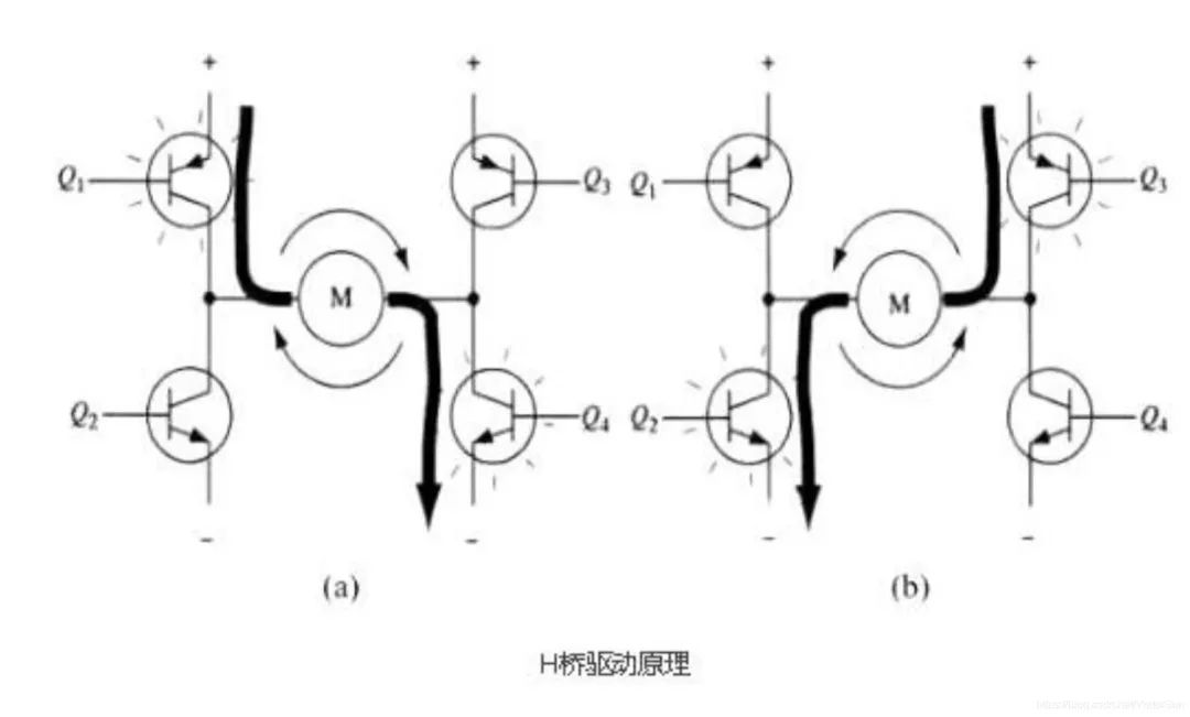 PWM驅動MOS管H橋電路解析-壹芯微 PWM驅動MOS管H橋電路解析-壹芯微