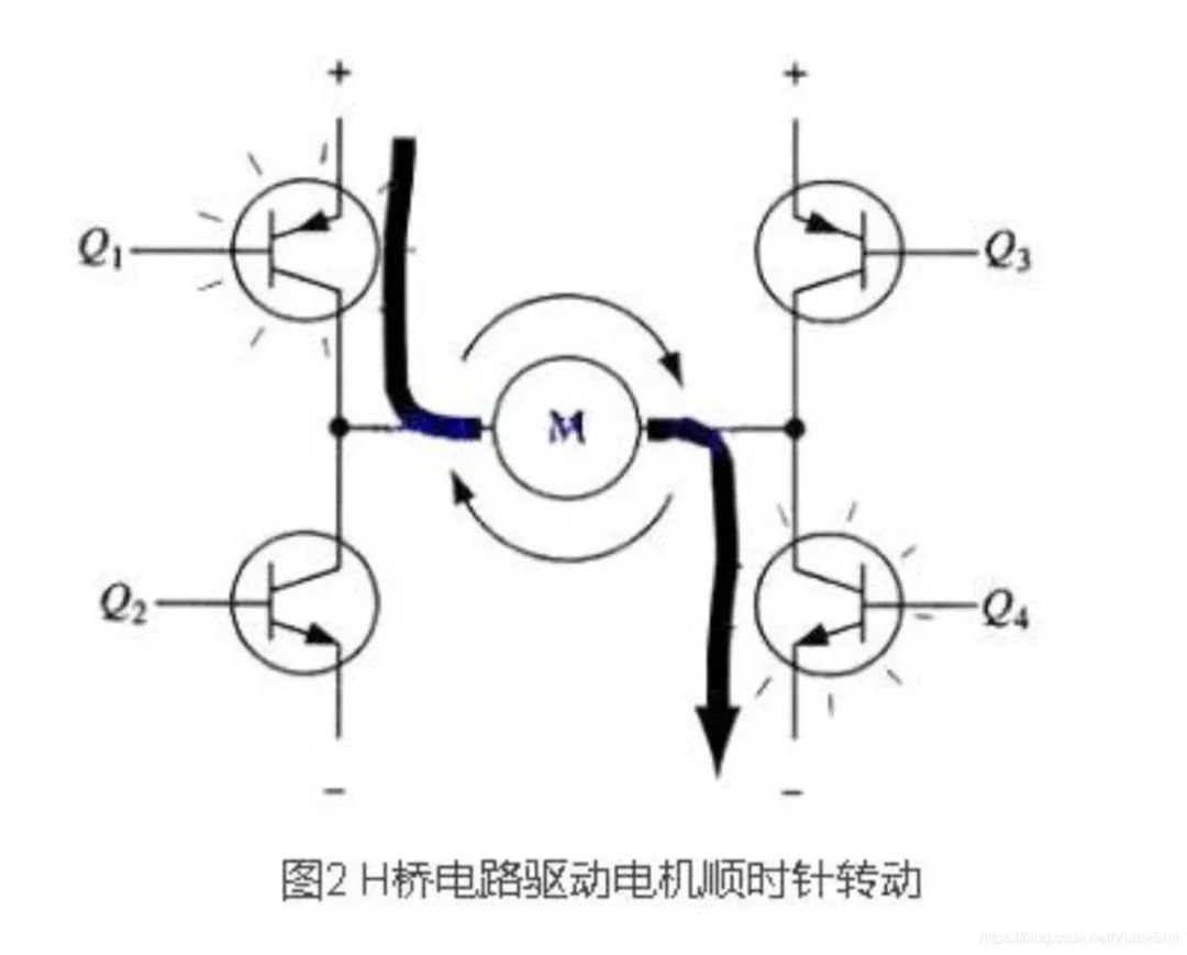 PWM驅動MOS管H橋電路解析-壹芯微 PWM驅動MOS管H橋電路解析-壹芯微