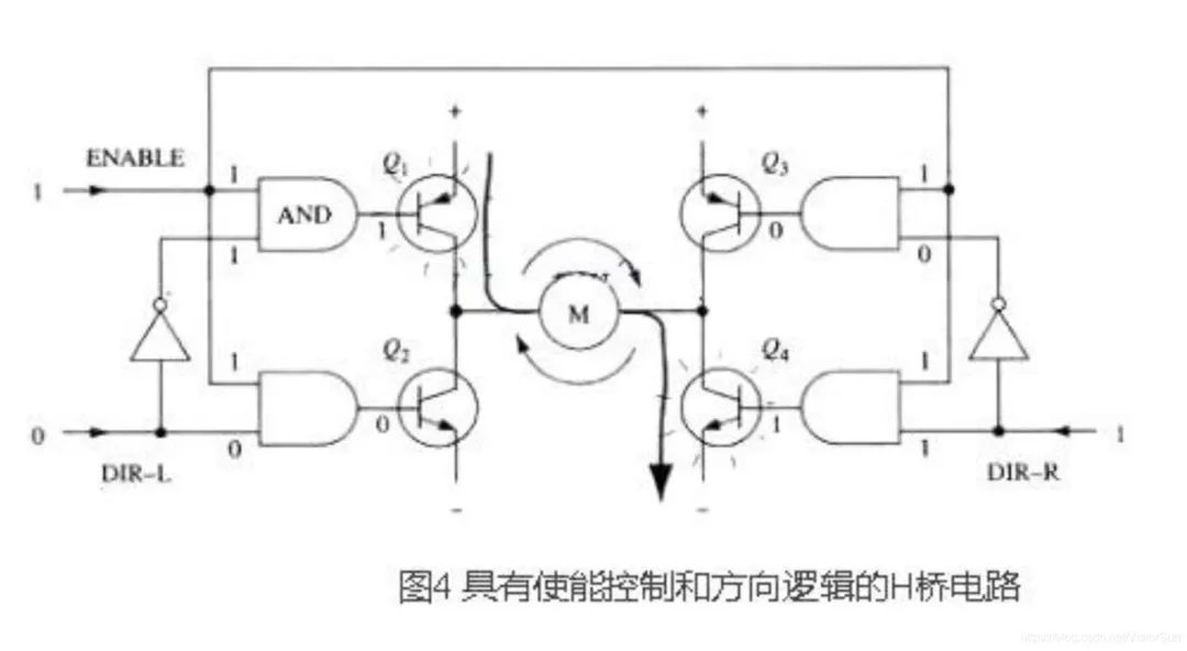 PWM驅動MOS管H橋電路解析-壹芯微 PWM驅動MOS管H橋電路解析-壹芯微