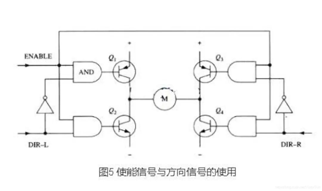 PWM驅動MOS管H橋電路解析-壹芯微 PWM驅動MOS管H橋電路解析-壹芯微