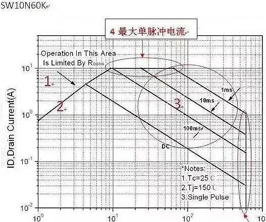 MOS管應用失效的6大原因 全面深度的分析及失效應對措施-壹芯微 MOS管應用失效的6大原因 全面深度的分析及失效應對措施-壹芯微