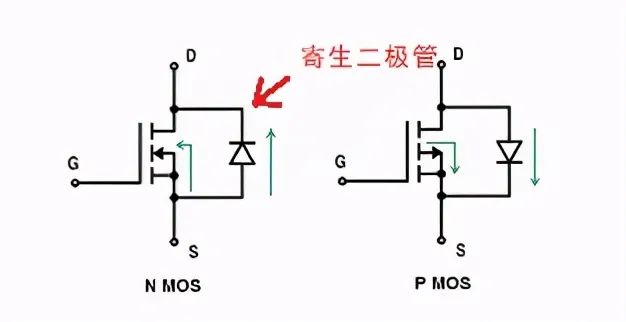 MOS場效應管N或P溝道的區分及工作原理-壹芯微 MOS場效應管N或P溝道的區分及工作原理-壹芯微