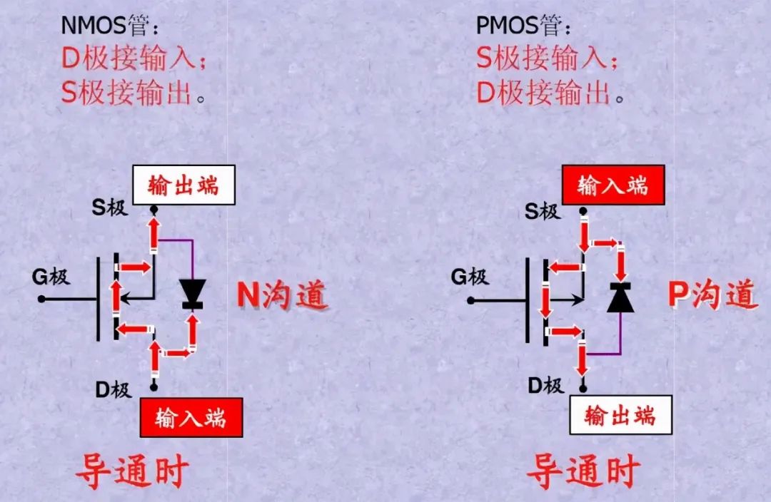 MOS場效應管N或P溝道的區分及工作原理-壹芯微 MOS場效應管N或P溝道的區分及工作原理-壹芯微
