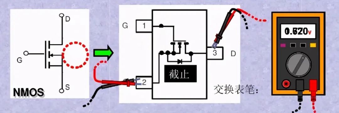 MOS場效應管N或P溝道的區分及工作原理-壹芯微 MOS場效應管N或P溝道的區分及工作原理-壹芯微