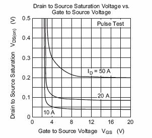 MOS場效應管驅動電路基礎介紹解析 - 壹芯微 MOS場效應管驅動電路基礎介紹解析 - 壹芯微