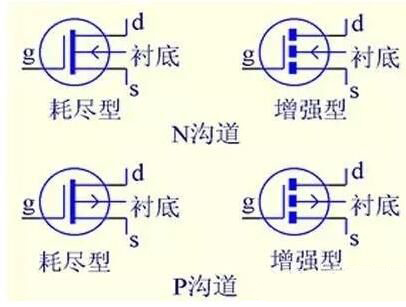 MOS場效應管的五大關鍵點解析 - 壹芯微 MOS場效應管的五大關鍵點解析 - 壹芯微