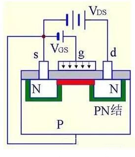 MOS場效應管的五大關鍵點解析 - 壹芯微 MOS場效應管的五大關鍵點解析 - 壹芯微