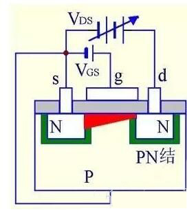 MOS場效應管的五大關鍵點解析 - 壹芯微 MOS場效應管的五大關鍵點解析 - 壹芯微