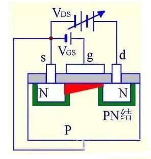 MOS場效應管的五大關鍵點解析 - 壹芯微 MOS場效應管的五大關鍵點解析 - 壹芯微