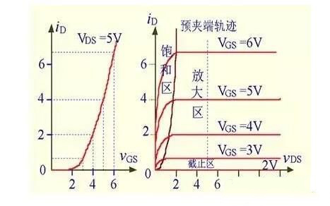 MOS場效應管的五大關鍵點解析 - 壹芯微 MOS場效應管的五大關鍵點解析 - 壹芯微