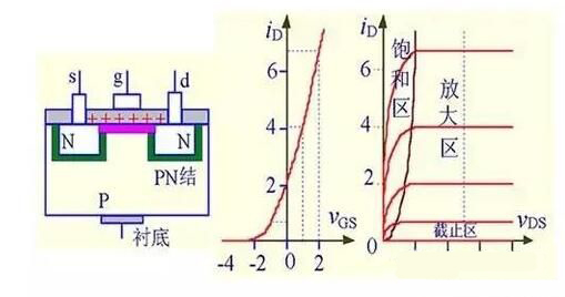 MOS場效應管的五大關鍵點解析 - 壹芯微 MOS場效應管的五大關鍵點解析 - 壹芯微