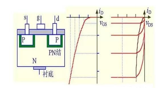 MOS場效應管的五大關鍵點解析 - 壹芯微 MOS場效應管的五大關鍵點解析 - 壹芯微