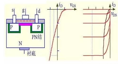 MOS場效應管的五大關鍵點解析 - 壹芯微 MOS場效應管的五大關鍵點解析 - 壹芯微