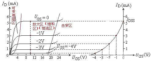 MOS場效應管之分類,結構以及工作原理 - 壹芯微 MOS場效應管之分類,結構以及工作原理 - 壹芯微