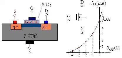 MOS場效應管之分類,結構以及工作原理 - 壹芯微 MOS場效應管之分類,結構以及工作原理 - 壹芯微