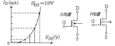 MOS場效應管之分類,結構以及工作原理 - 壹芯微 MOS場效應管之分類,結構以及工作原理 - 壹芯微