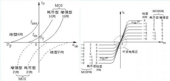 MOS場效應管之分類,結構以及工作原理 - 壹芯微 MOS場效應管之分類,結構以及工作原理 - 壹芯微